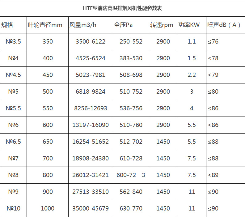 湖南中嵐中泰機(jī)電設(shè)備有限公司,湖南消防排煙風(fēng)機(jī)銷售,離心通風(fēng)機(jī)銷售,油煙過濾器生產(chǎn) 湖南中嵐中泰機(jī)電設(shè)備有限公司,湖南消防排煙風(fēng)機(jī)銷售,離心通風(fēng)機(jī)銷售,油煙過濾器生產(chǎn)