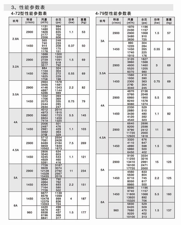 湖南中嵐中泰機電設(shè)備有限公司,湖南消防排煙風(fēng)機銷售,離心通風(fēng)機銷售,油煙過濾器生產(chǎn) 湖南中嵐中泰機電設(shè)備有限公司,湖南消防排煙風(fēng)機銷售,離心通風(fēng)機銷售,油煙過濾器生產(chǎn)